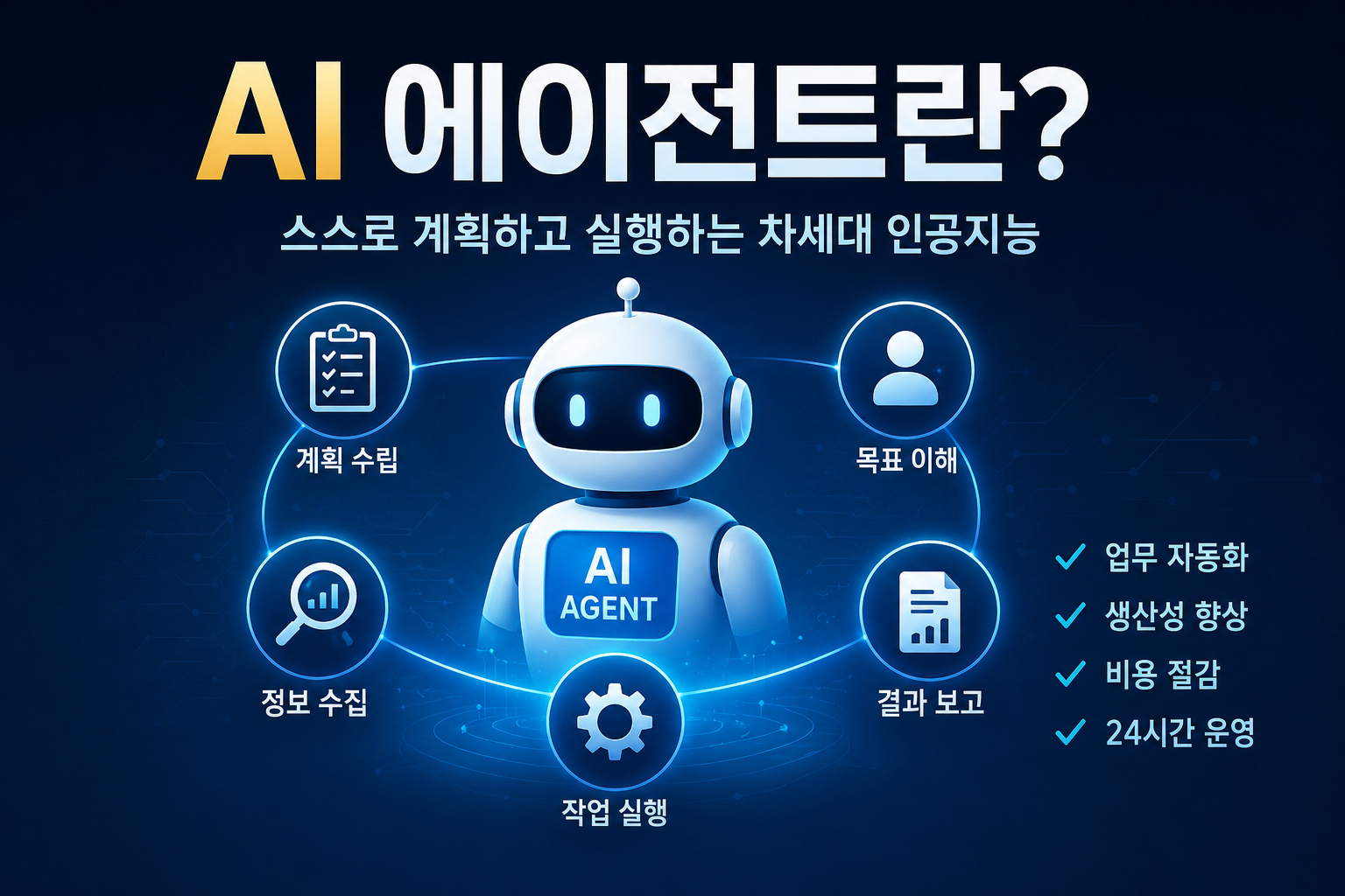 AI 에이전트란 무엇인가? 2026년 가장 주목받는 인공지능 트렌드 완벽 정리