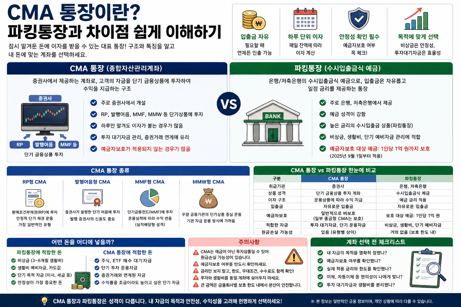 CMA 통장이란? 파킹통장과 차이점 쉽게 이해하기