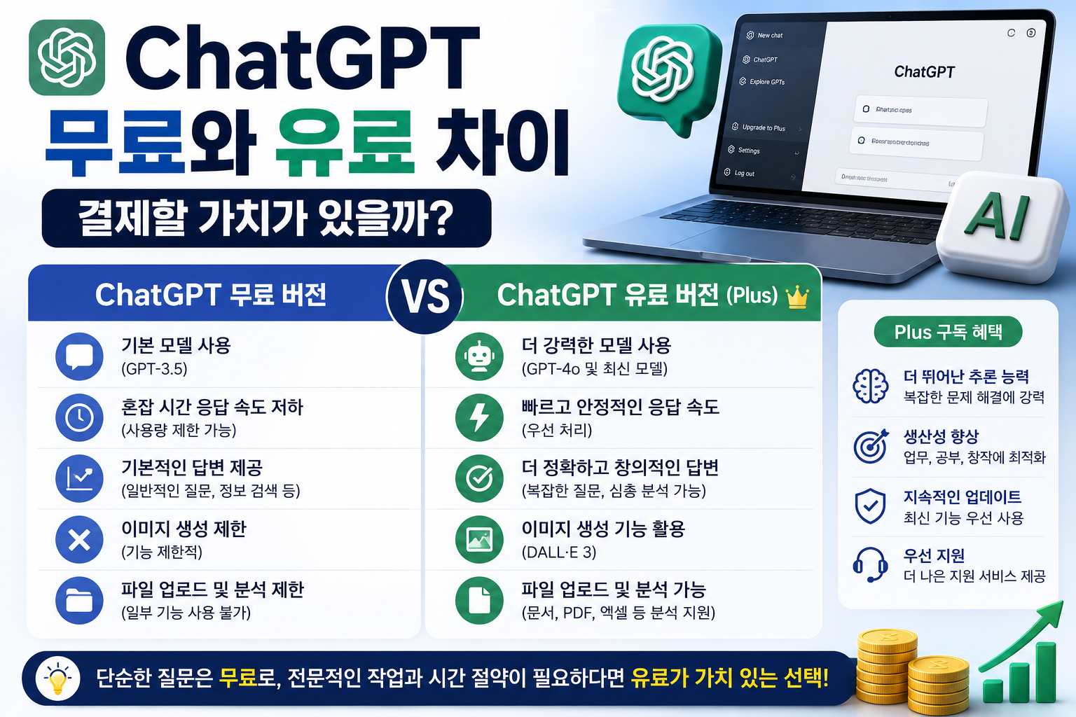ChatGPT 무료와 유료 차이 총정리, 월 구독료를 낼 가치가 있을까?