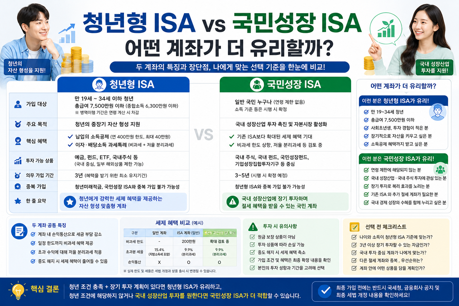 청년형 ISA vs 국민성장 ISA, 어떤 계좌가 더 유리할까?