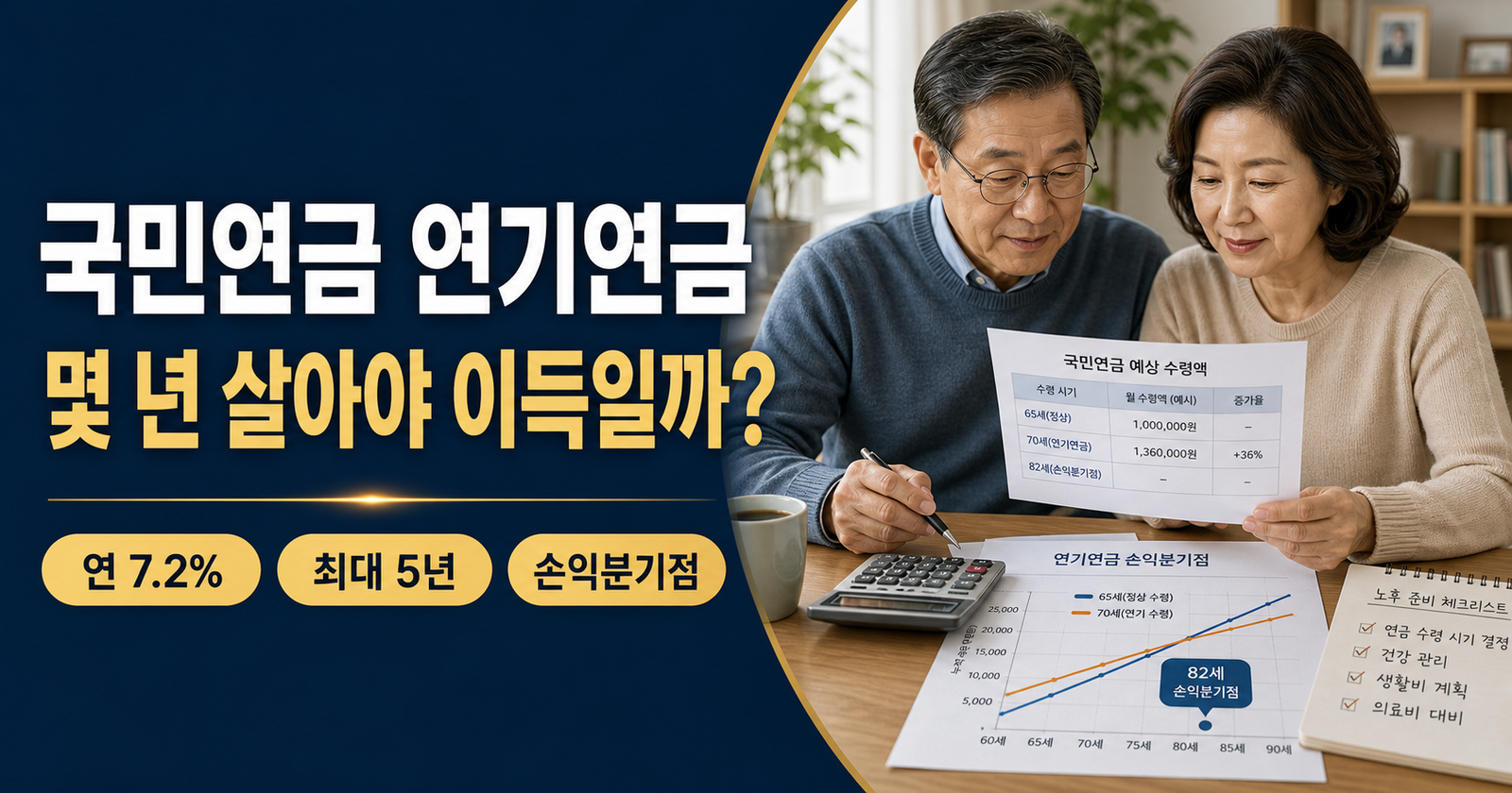 국민연금 연기연금 조기수령 손익분기점 비교 설명 이미지