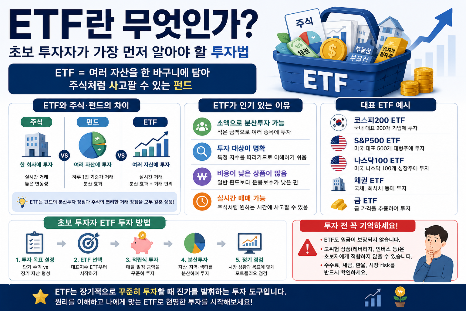 ETF란 무엇인가? 초보 투자자가 가장 먼저 알아야 할 투자법
