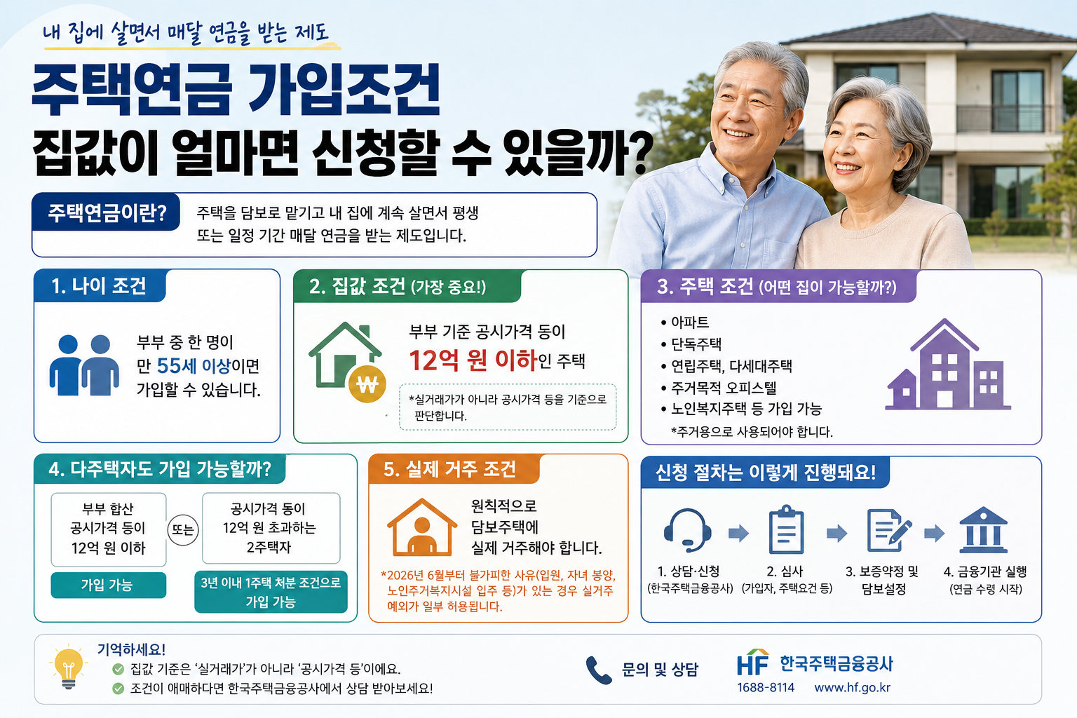 주택연금 가입조건, 집값이 얼마면 신청할 수 있을까?