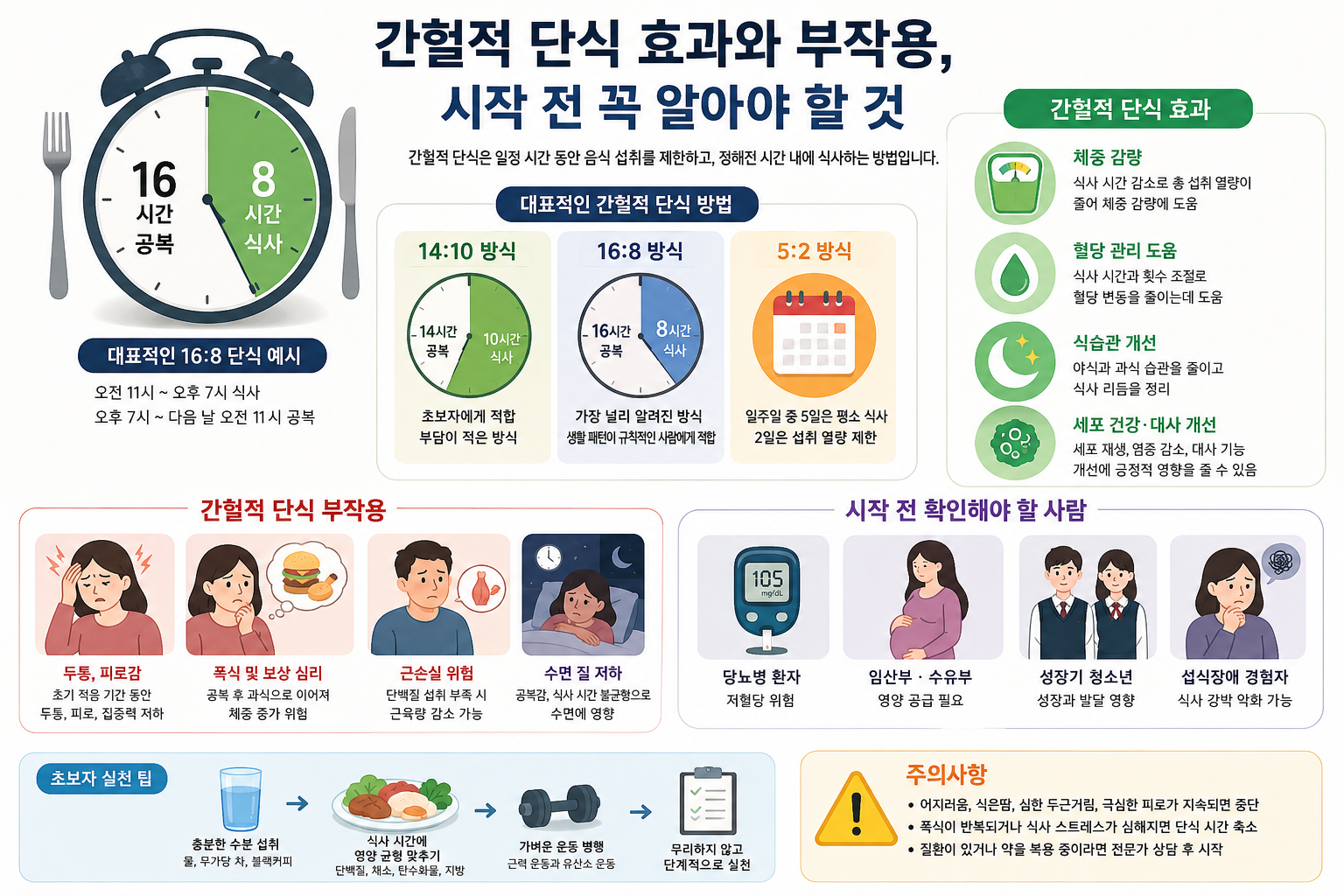 간헐적 단식 효과와 부작용, 시작 전 꼭 알아야 할 것