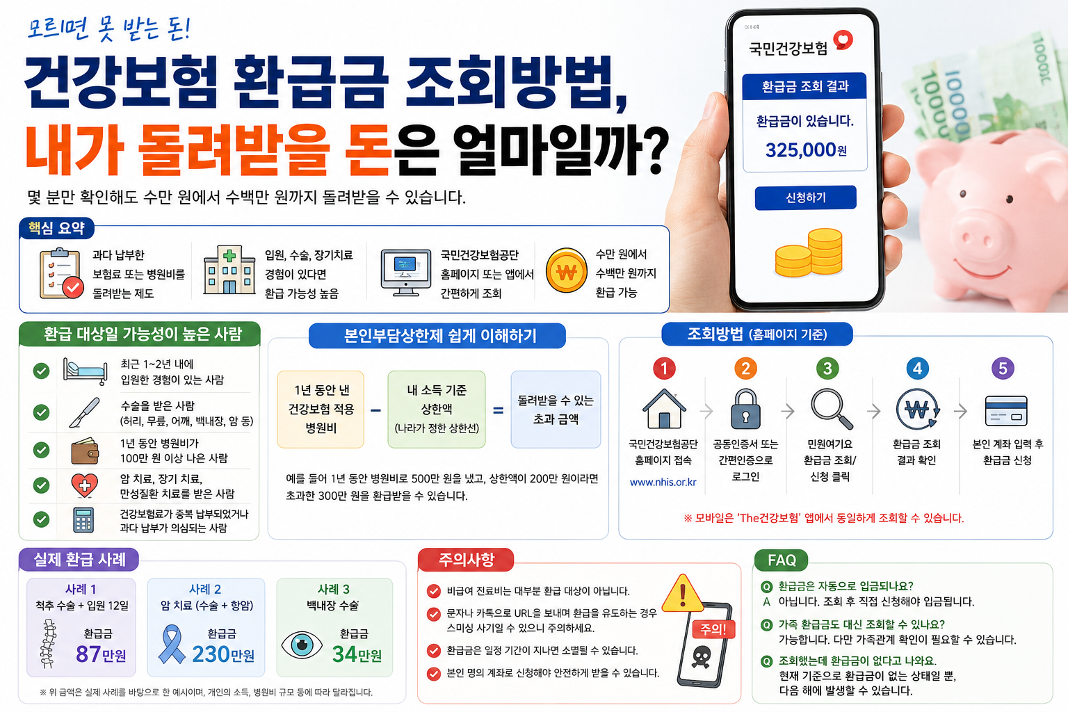 건강보험 환급금 조회방법, 내가 돌려받을 돈은 얼마일까?