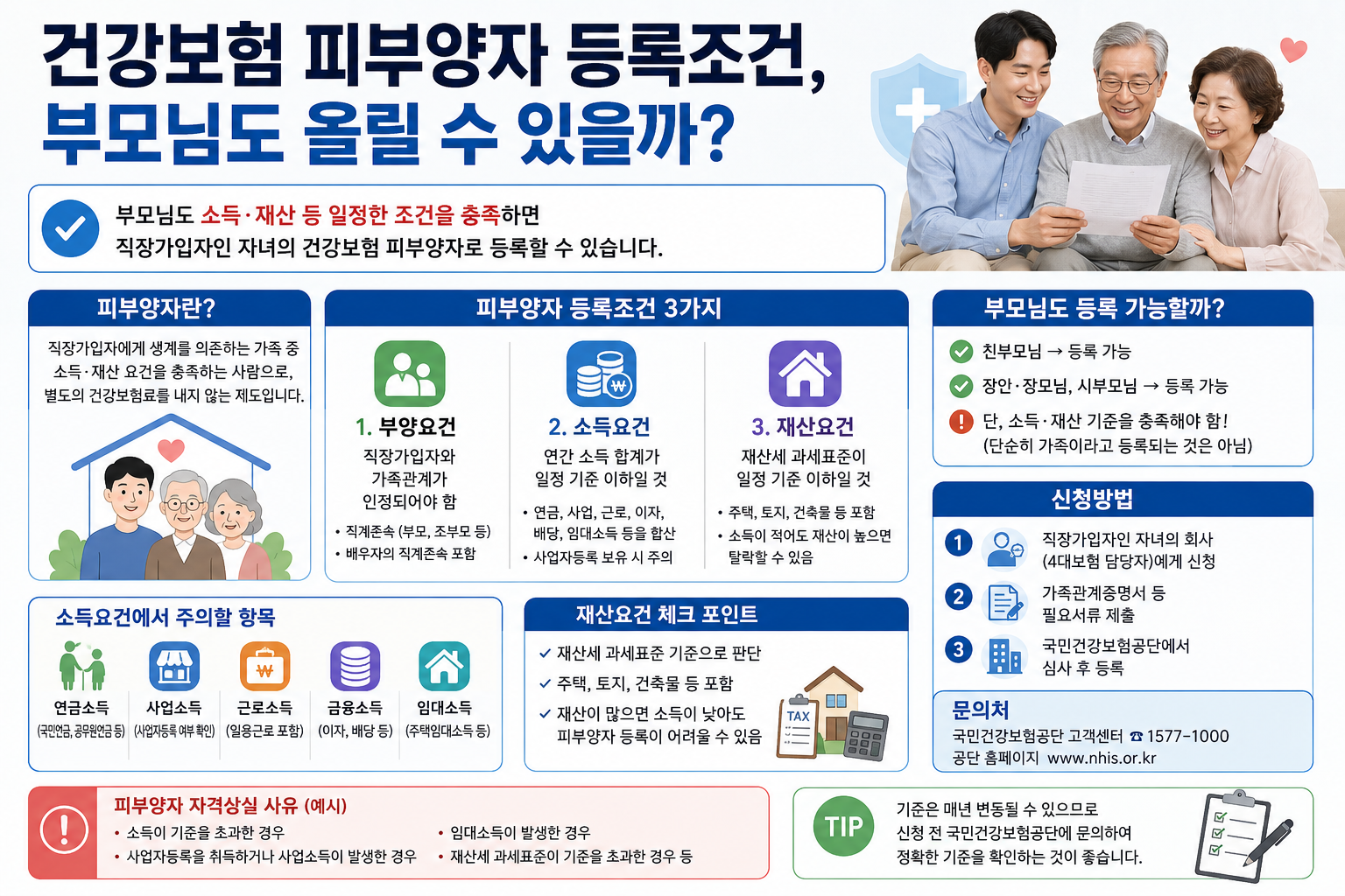 건강보험 피부양자 등록조건, 부모님도 올릴 수 있을까?