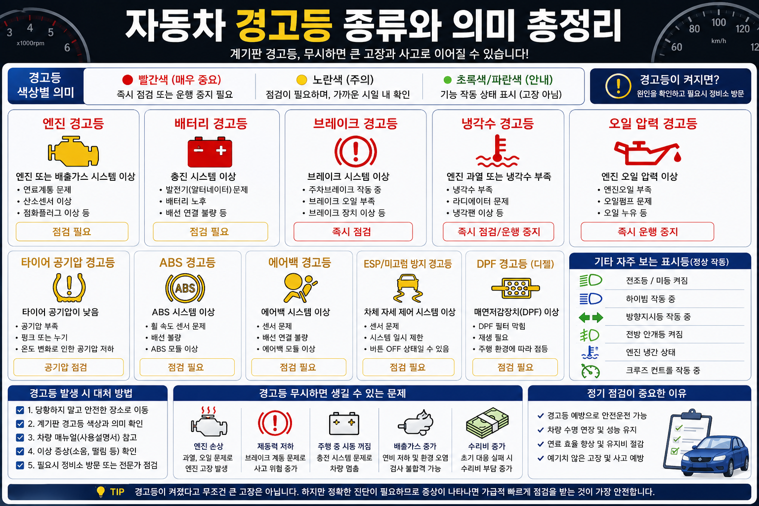자동차 경고등 종류와 의미 총정리, 무시하면 위험한 경고등은?