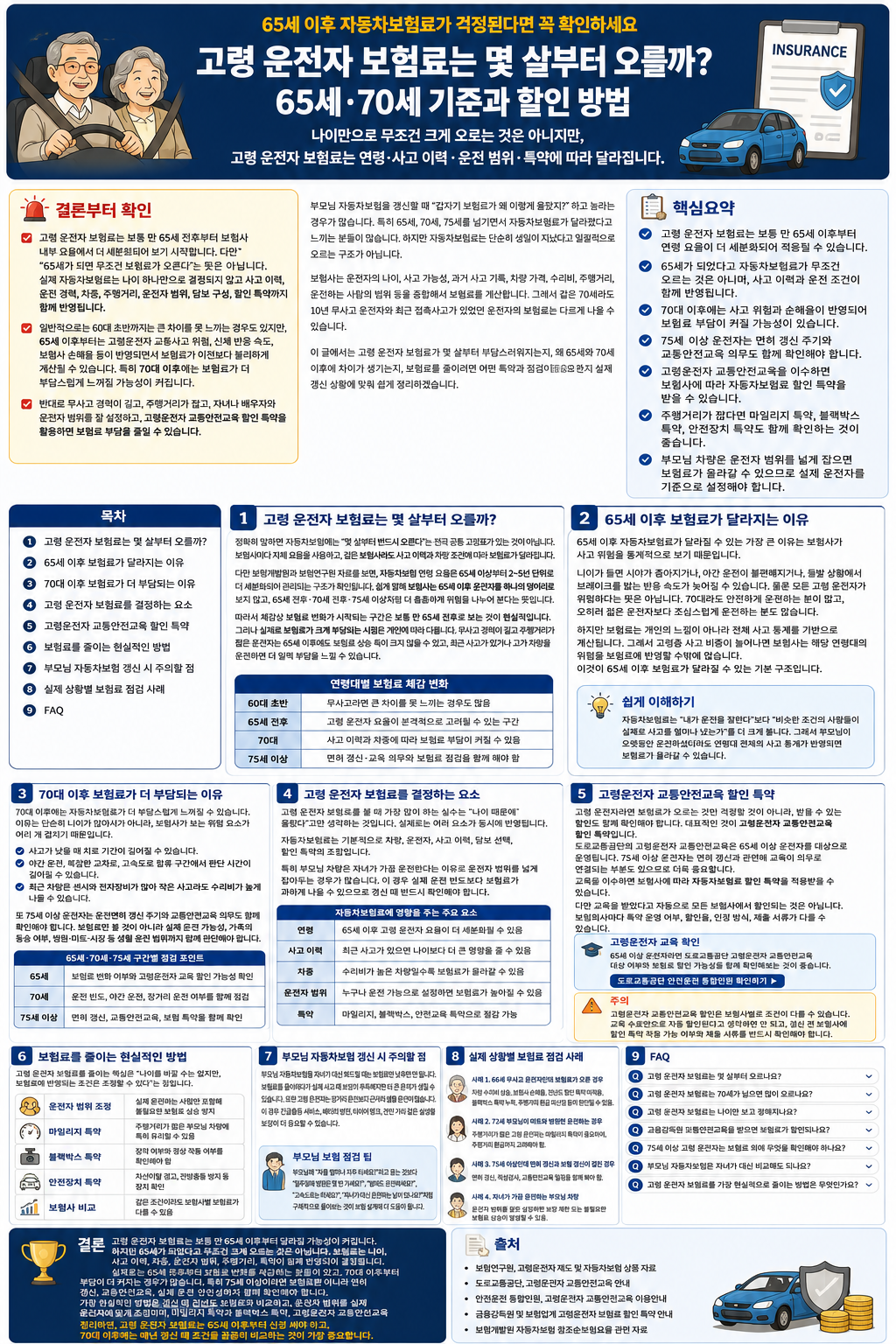 고령 운전자 보험료는 몇 살부터 오를까? 65세·70세 기준과 할인 방법