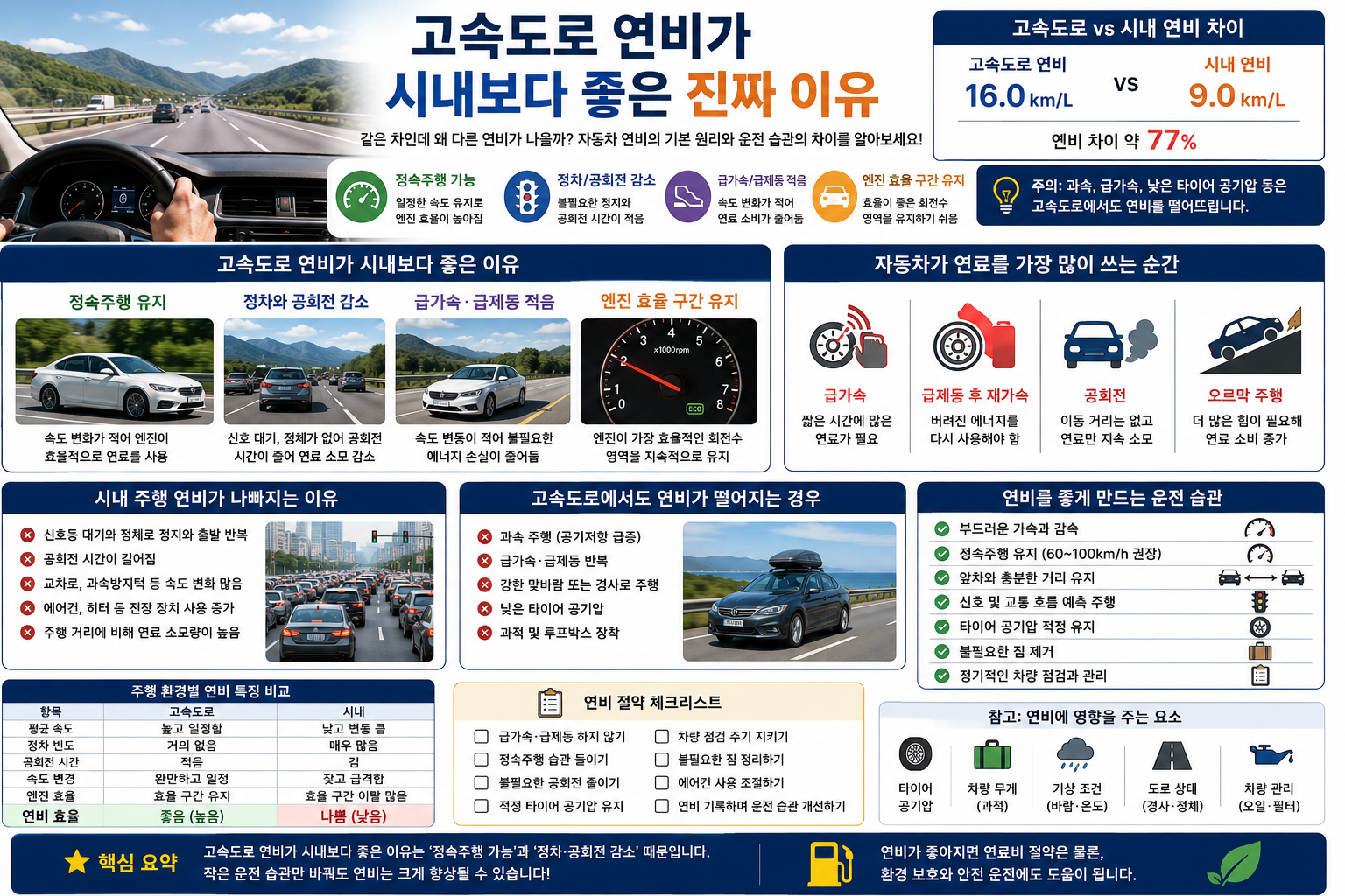 고속도로 연비가 시내보다 좋은 진짜 이유