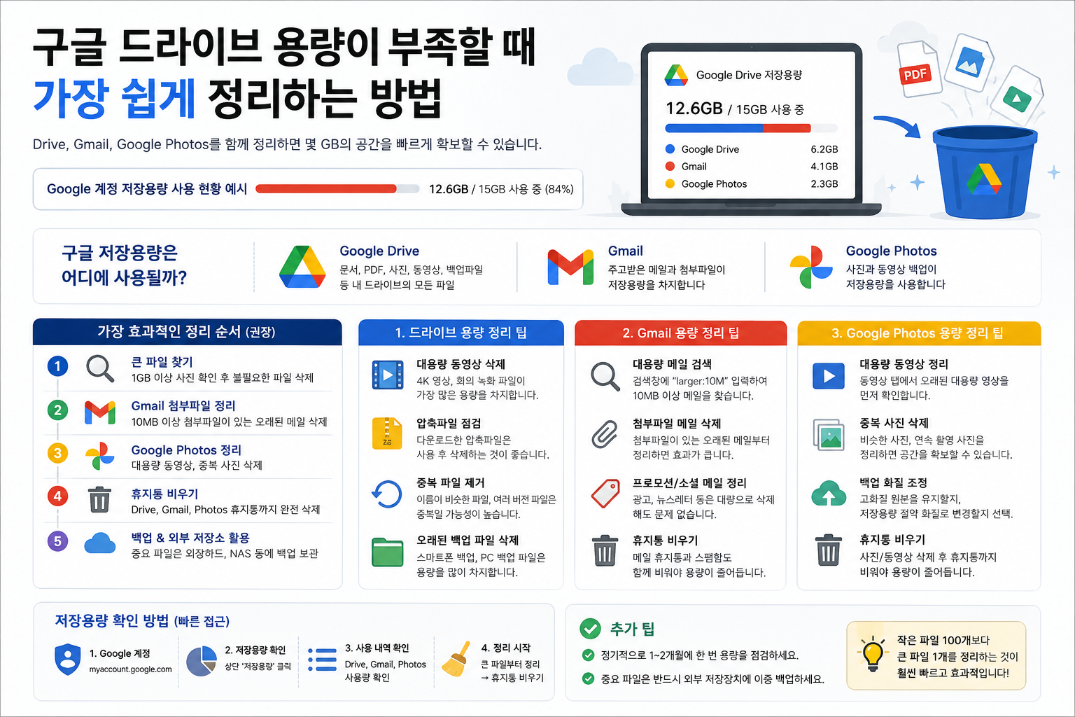 구글 드라이브 용량이 부족할 때 가장 쉽게 정리하는 방법