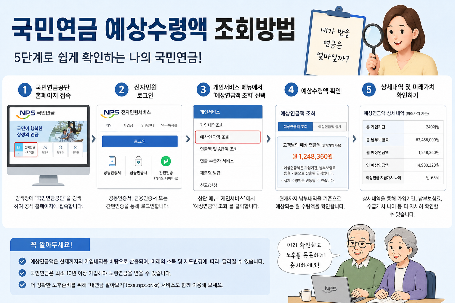 국민연금 예상수령액 조회방법, 내가 받을 연금은 얼마일까?
