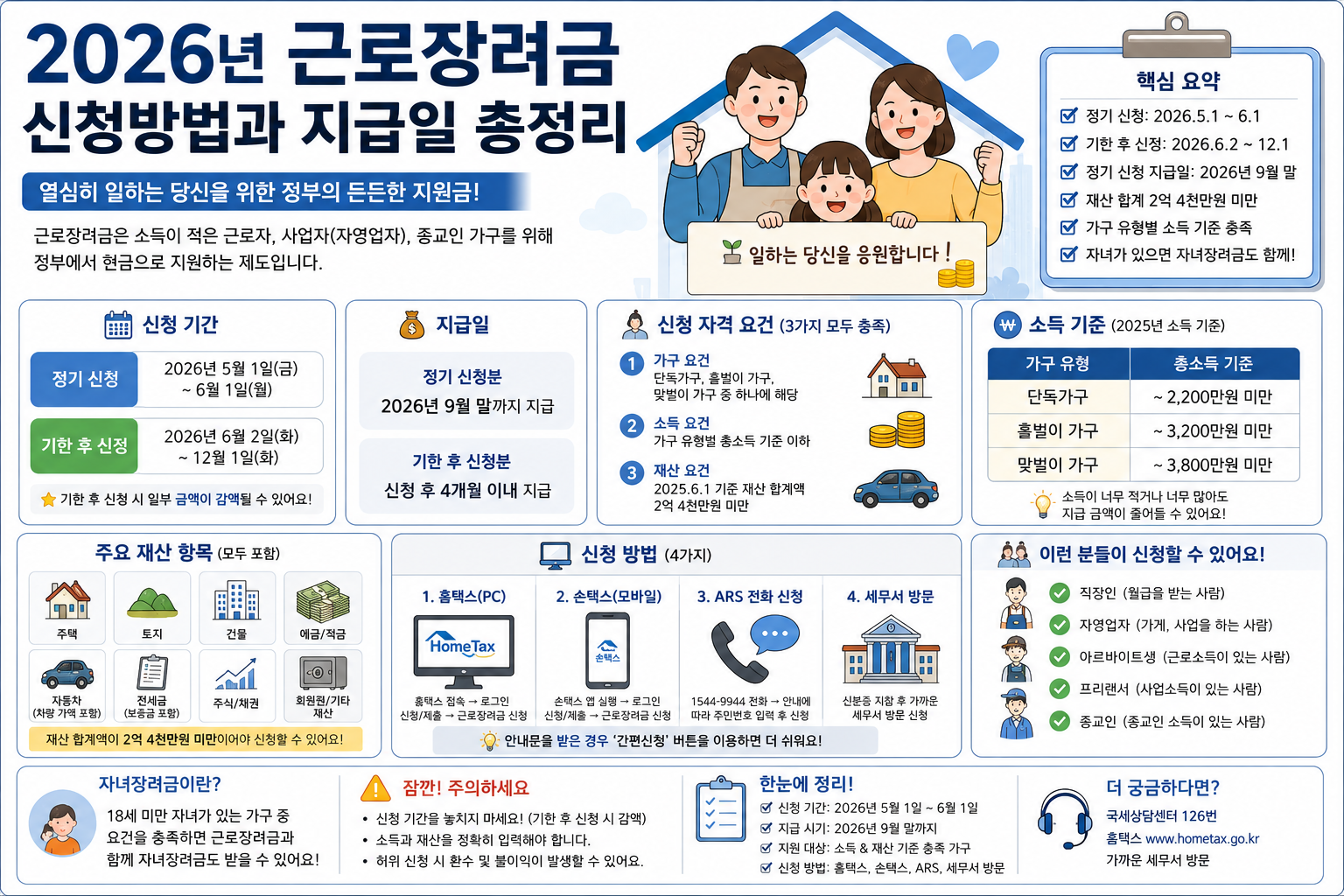 2026년 근로장려금 신청방법과 지급일 총정리, 나는 받을 수 있을까?