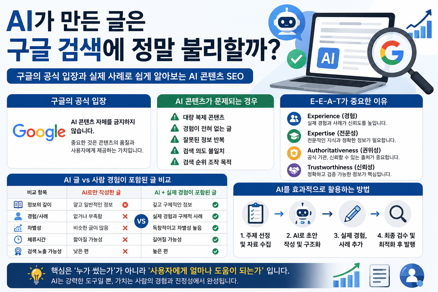 AI가 만든 글은 구글 검색에 정말 불리할까?