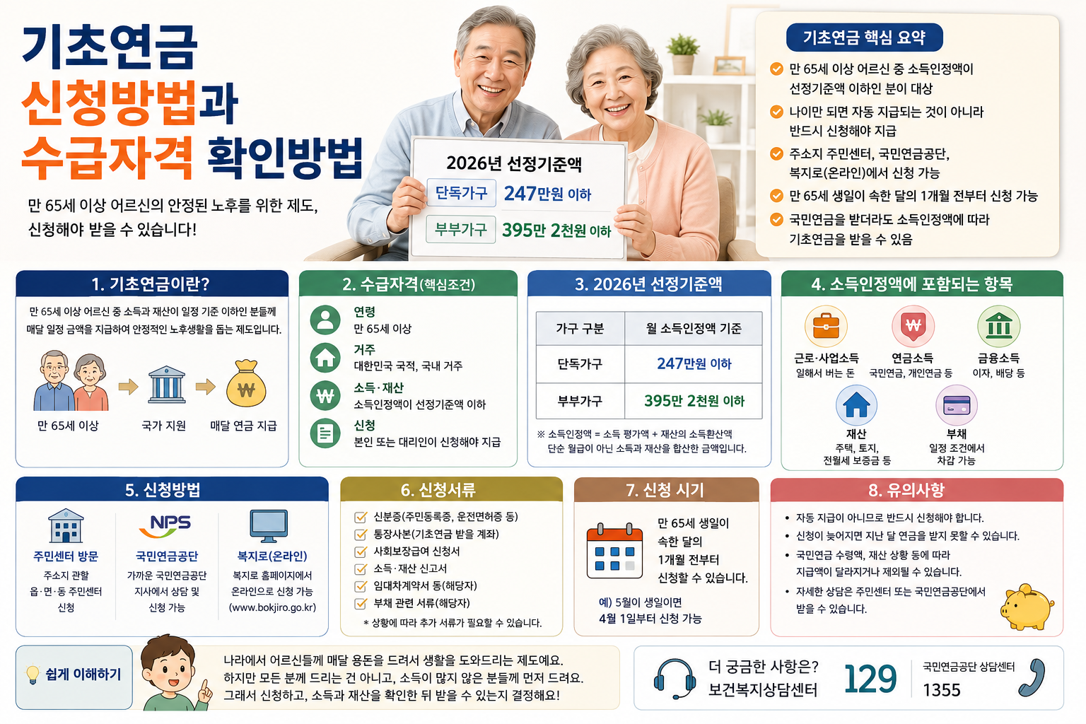 기초연금 신청방법과 수급자격 확인방법