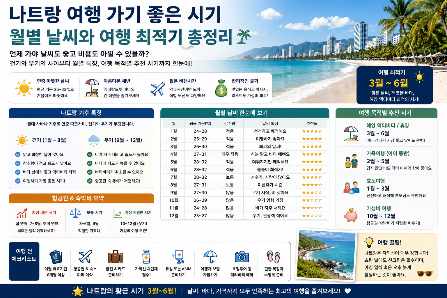 나트랑 여행 가기 좋은 시기, 월별 날씨와 여행 최적기 총정리