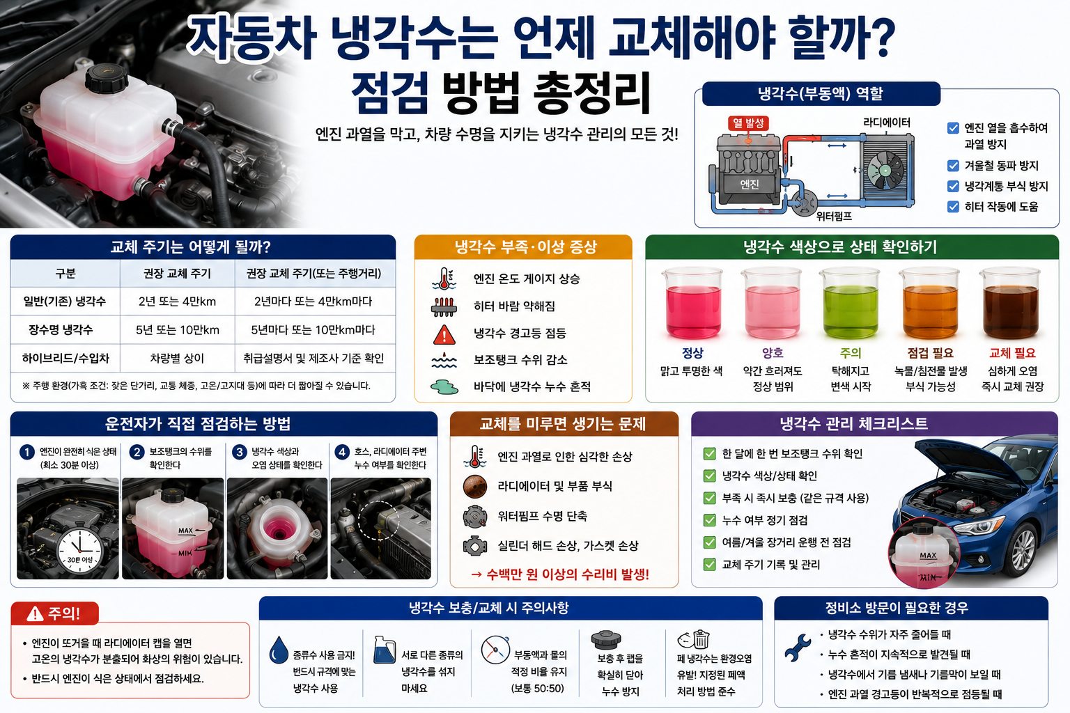 자동차 냉각수는 언제 교체해야 할까? 점검 방법 총정리