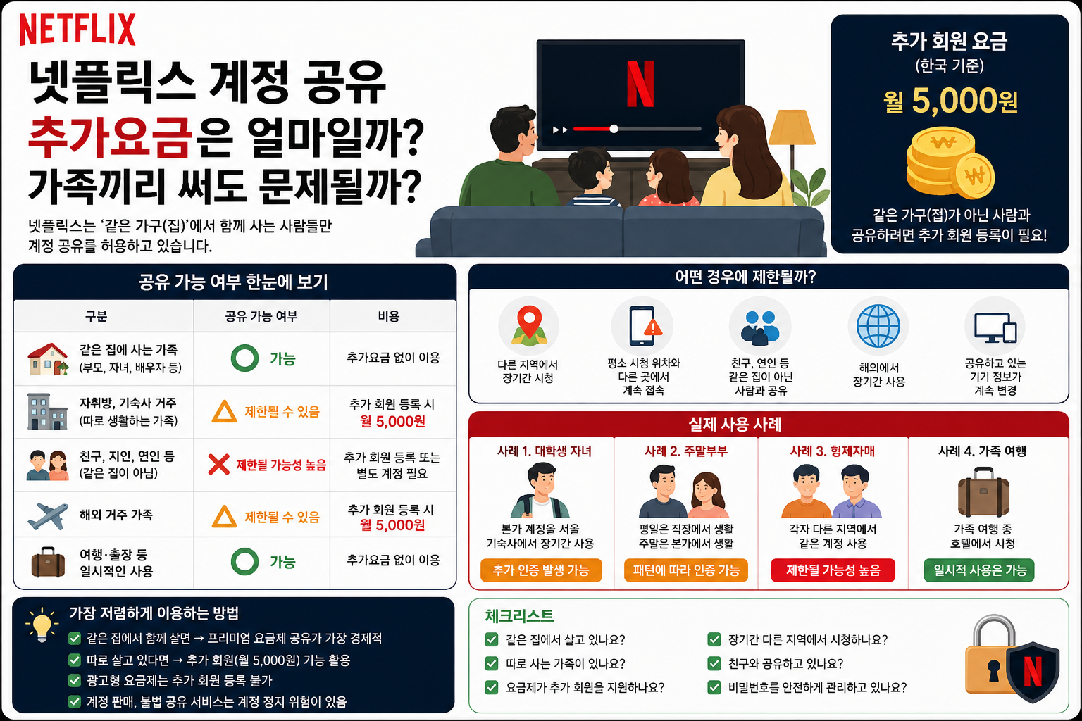 넷플릭스 계정 공유 추가요금은 얼마일까? 가족끼리 써도 문제될까?