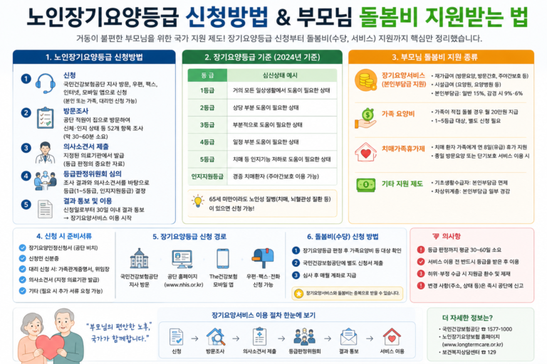 노인장기요양등급 신청방법, 부모님 돌봄비 지원받는 법