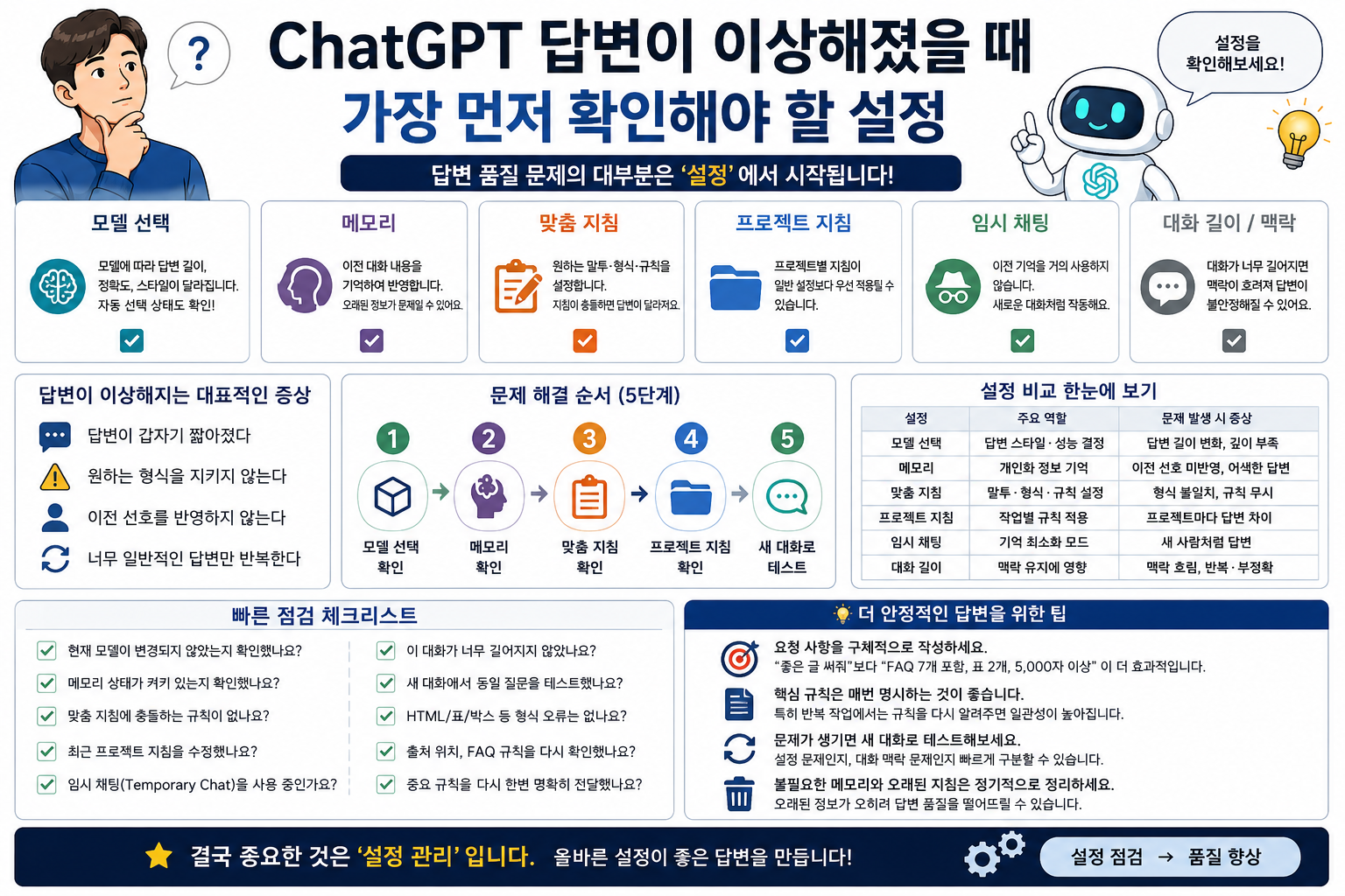 ChatGPT 답변이 이상해졌을 때 가장 먼저 확인해야 할 설정