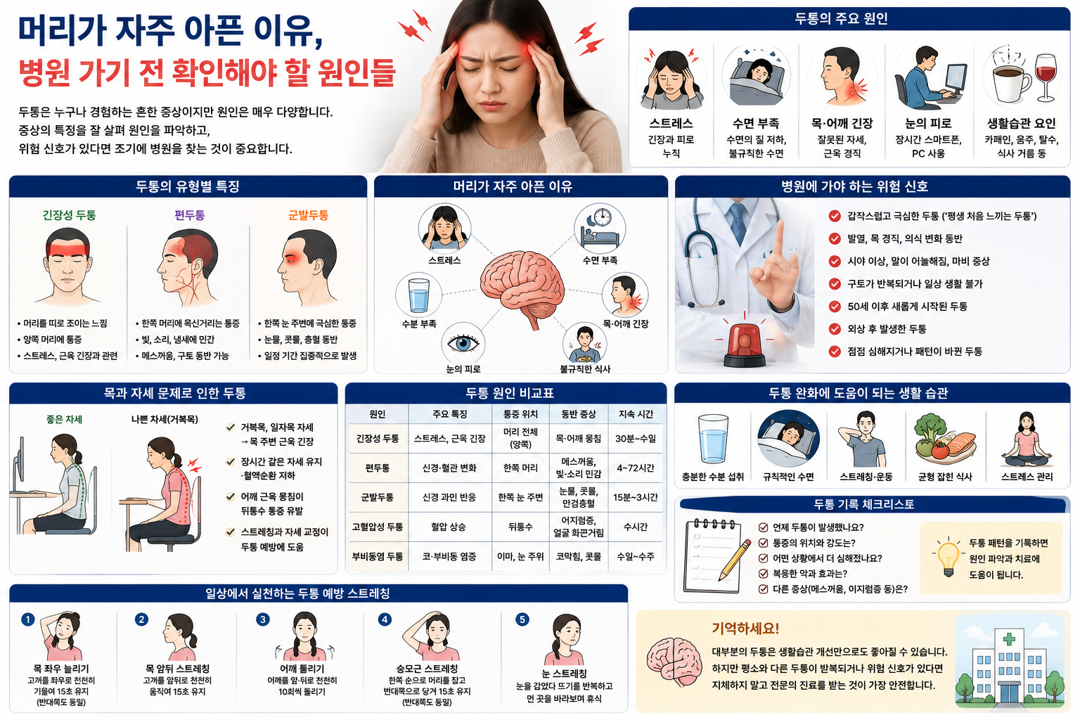 머리가 자주 아픈 이유, 병원 가기 전 확인해야 할 원인들