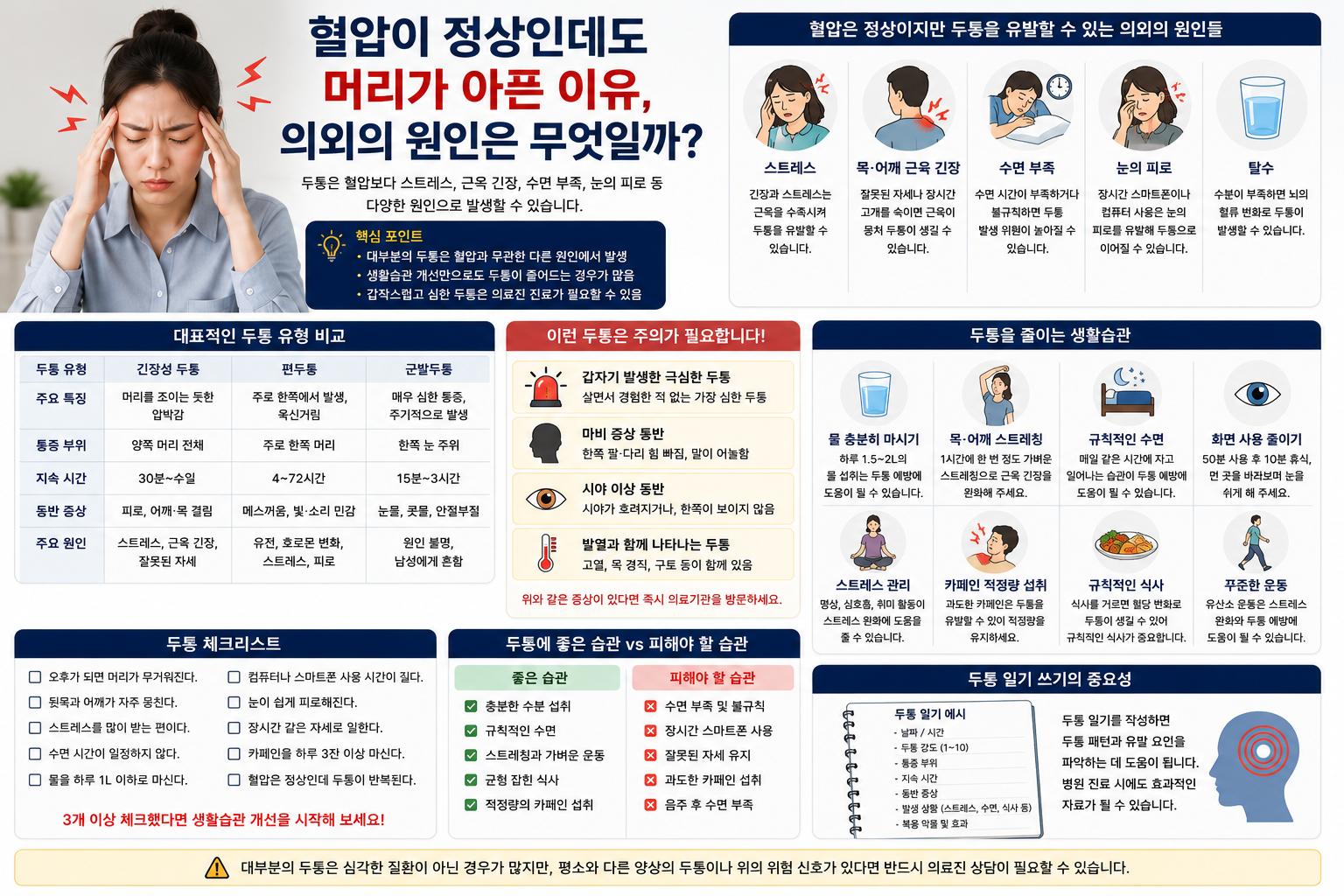혈압이 정상인데도 머리가 아픈 이유, 의외의 원인은 무엇일까?