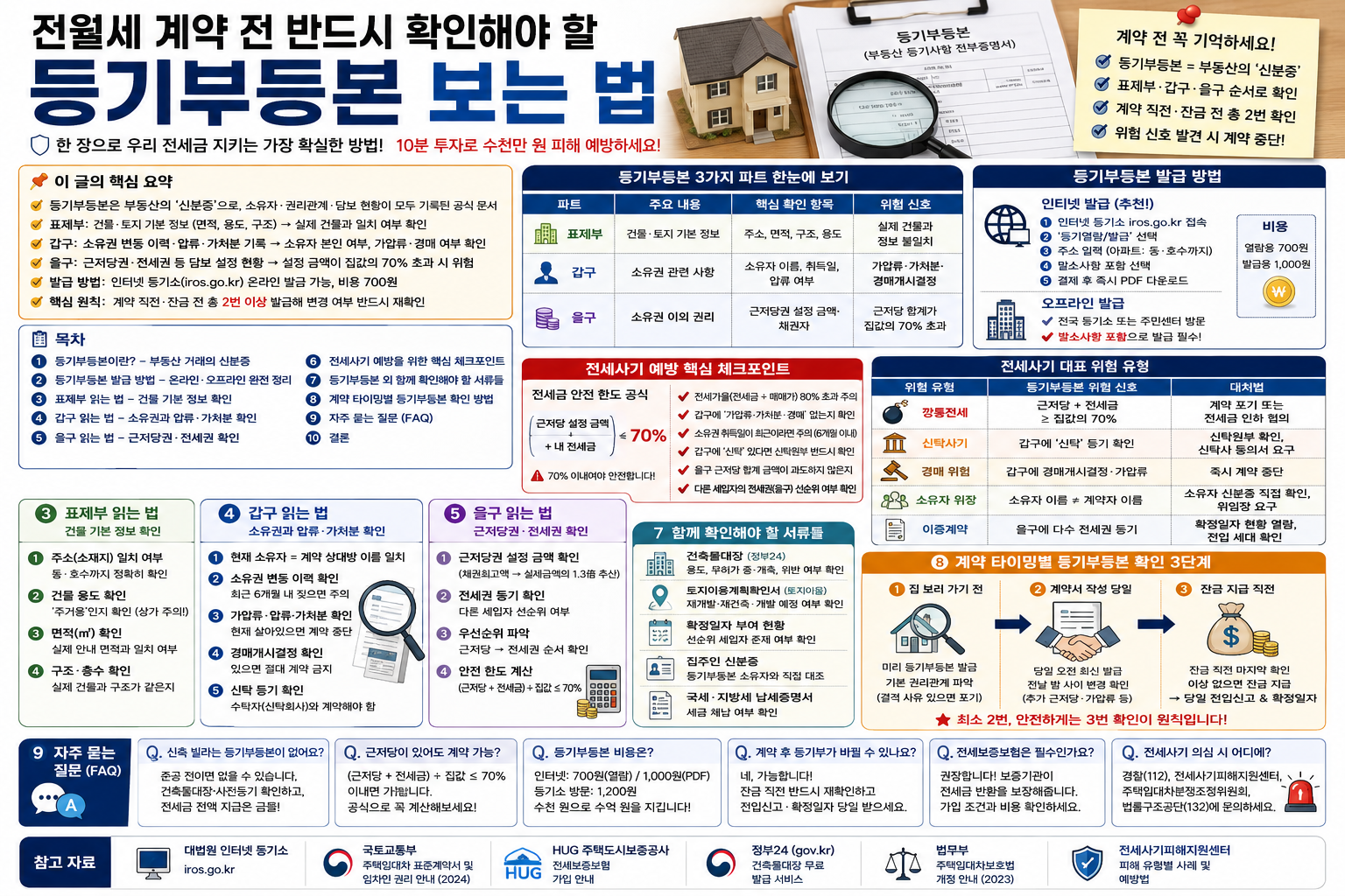 전월세 계약 전 반드시 확인해야 할 등기부등본 보는 법