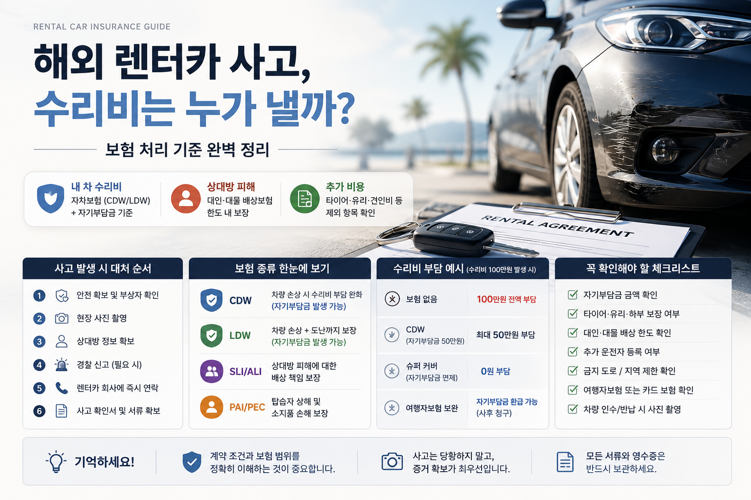 해외 렌터카 사고 나면 수리비는 누가 낼까? 보험 처리 기준