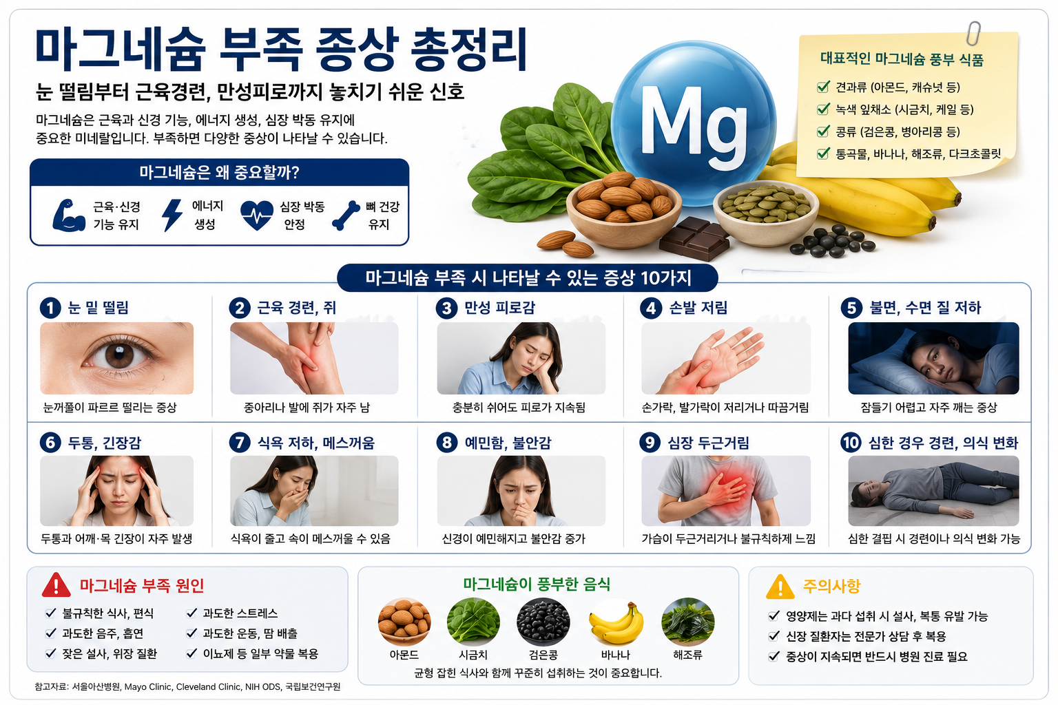 마그네슘 부족 증상 총정리, 눈떨림부터 근육경련까지 꼭 알아야 할 신호