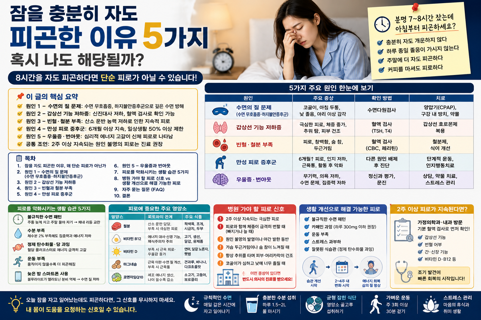 잠을 충분히 자도 피곤한 이유 5가지 – 혹시 나도 해당될까?