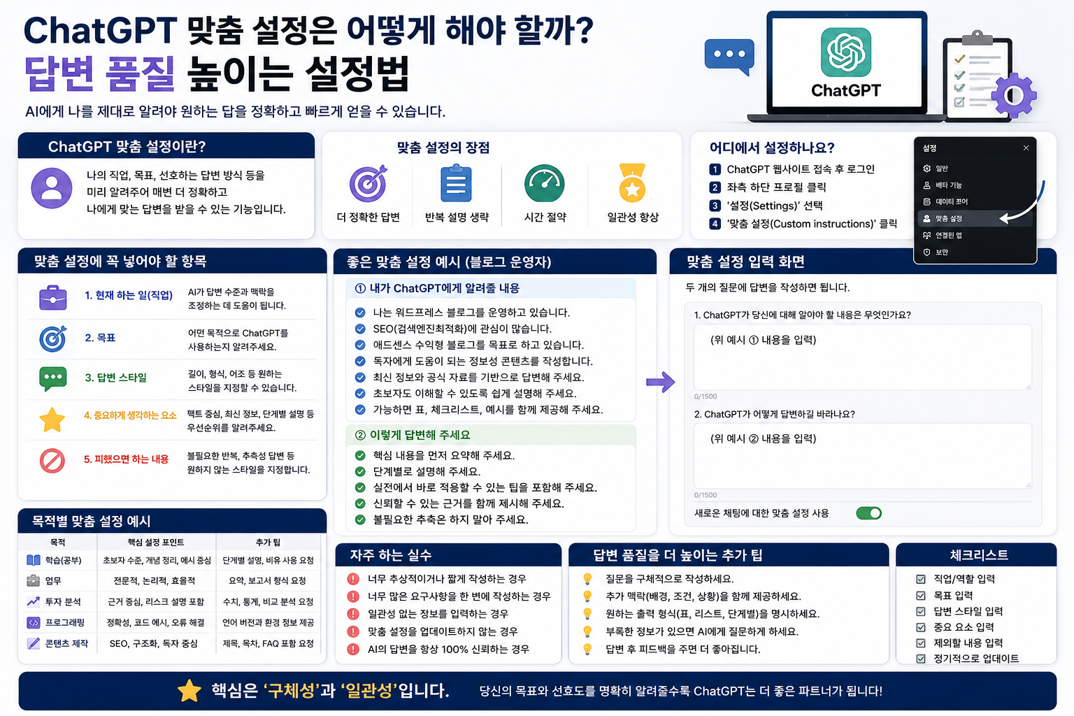 ChatGPT 맞춤 설정은 어떻게 해야 할까? 답변 품질 높이는 설정법