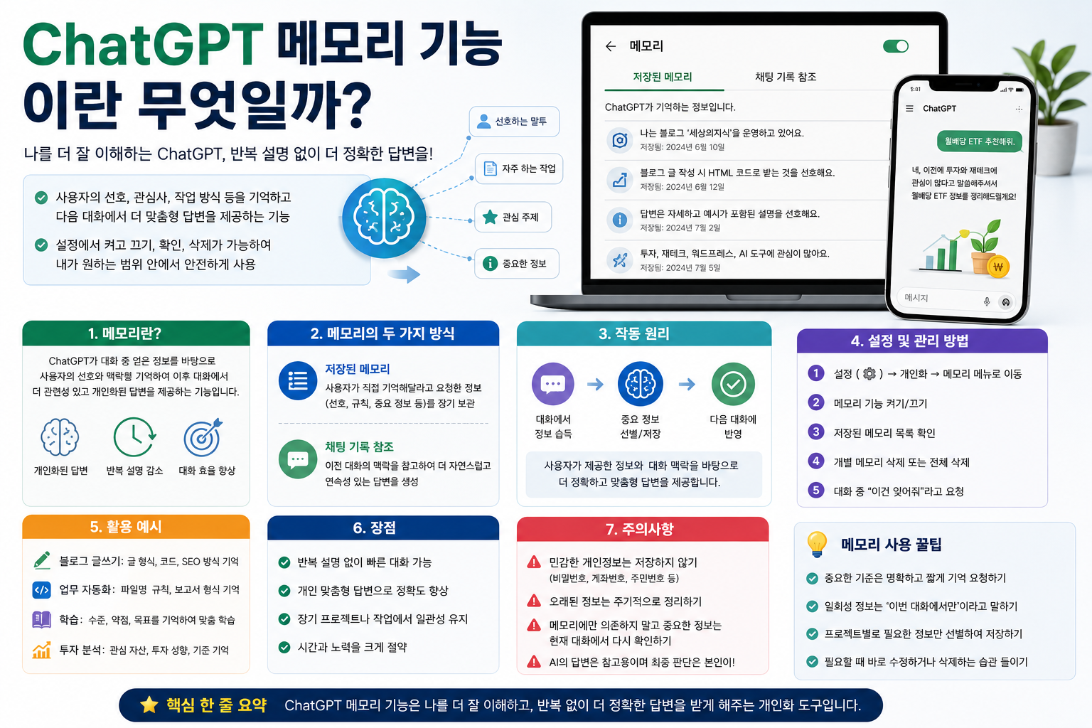 ChatGPT 메모리 기능이란 무엇일까? 설정·삭제·활용법 총정리