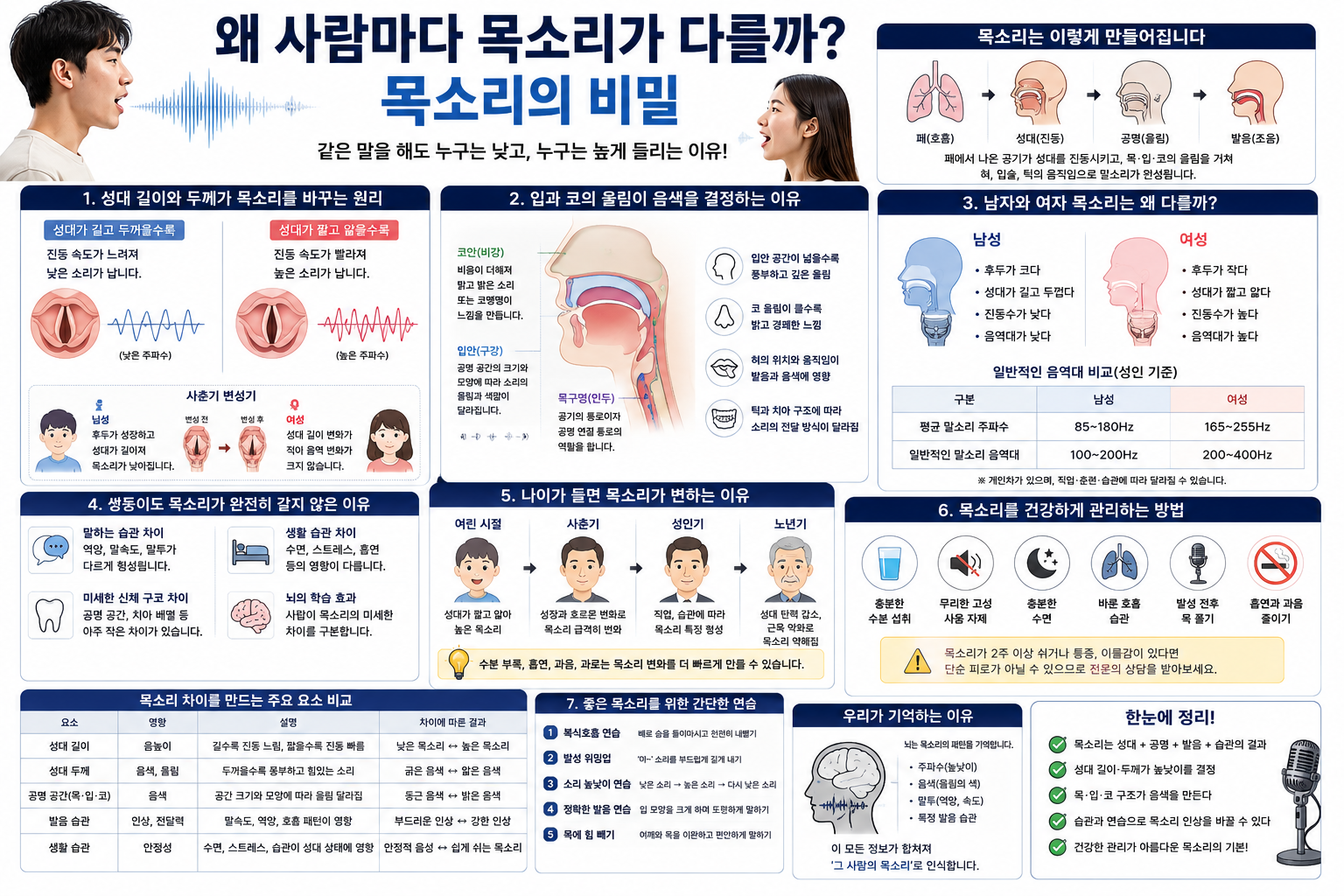 만약 중력이 사라진다면 인간은 어떻게 될까?