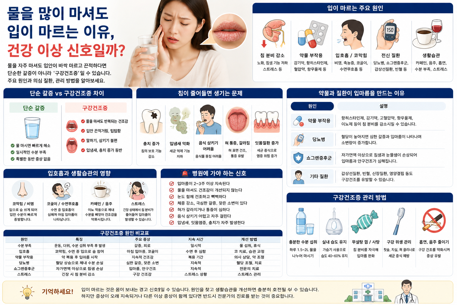 물을 많이 마셔도 입이 마르는 이유, 건강 이상 신호일까?