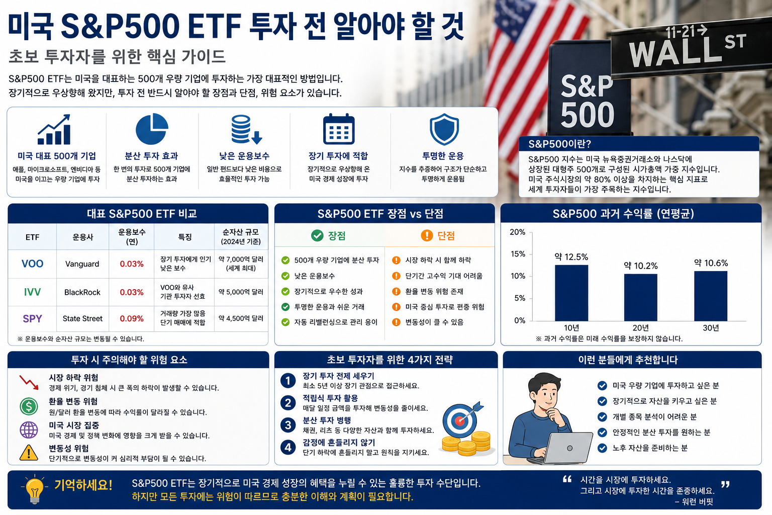 미국 S&P500 ETF 투자 전 알아야 할 것, 초보자가 반드시 확인해야 할 핵심 정보
