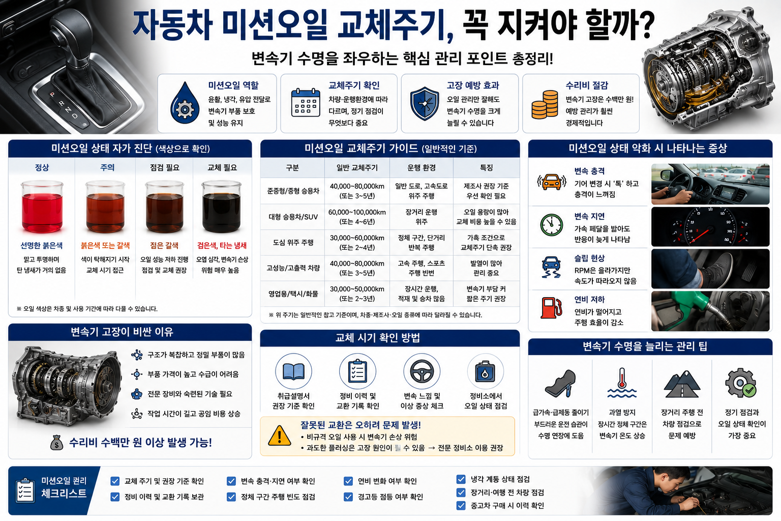 자동차 미션오일 교체주기, 꼭 지켜야 할까?