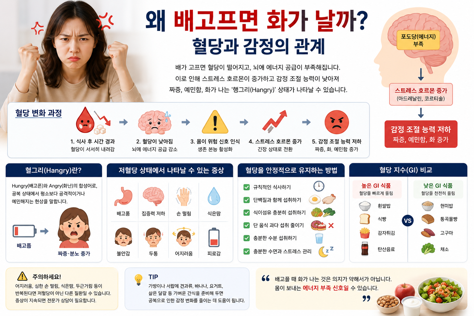 왜 배고프면 화가 날까? 혈당과 감정의 관계