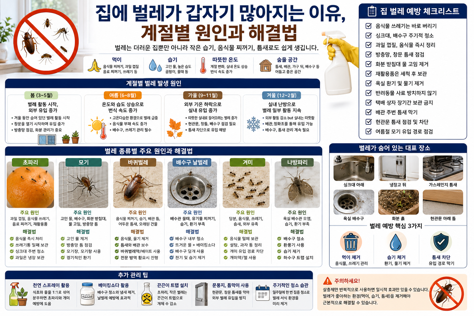 집에 벌레가 갑자기 많아지는 이유, 계절별 원인과 해결법