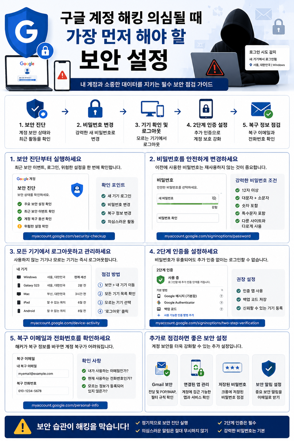 구글 계정 해킹 의심될 때 가장 먼저 해야 할 보안 설정
