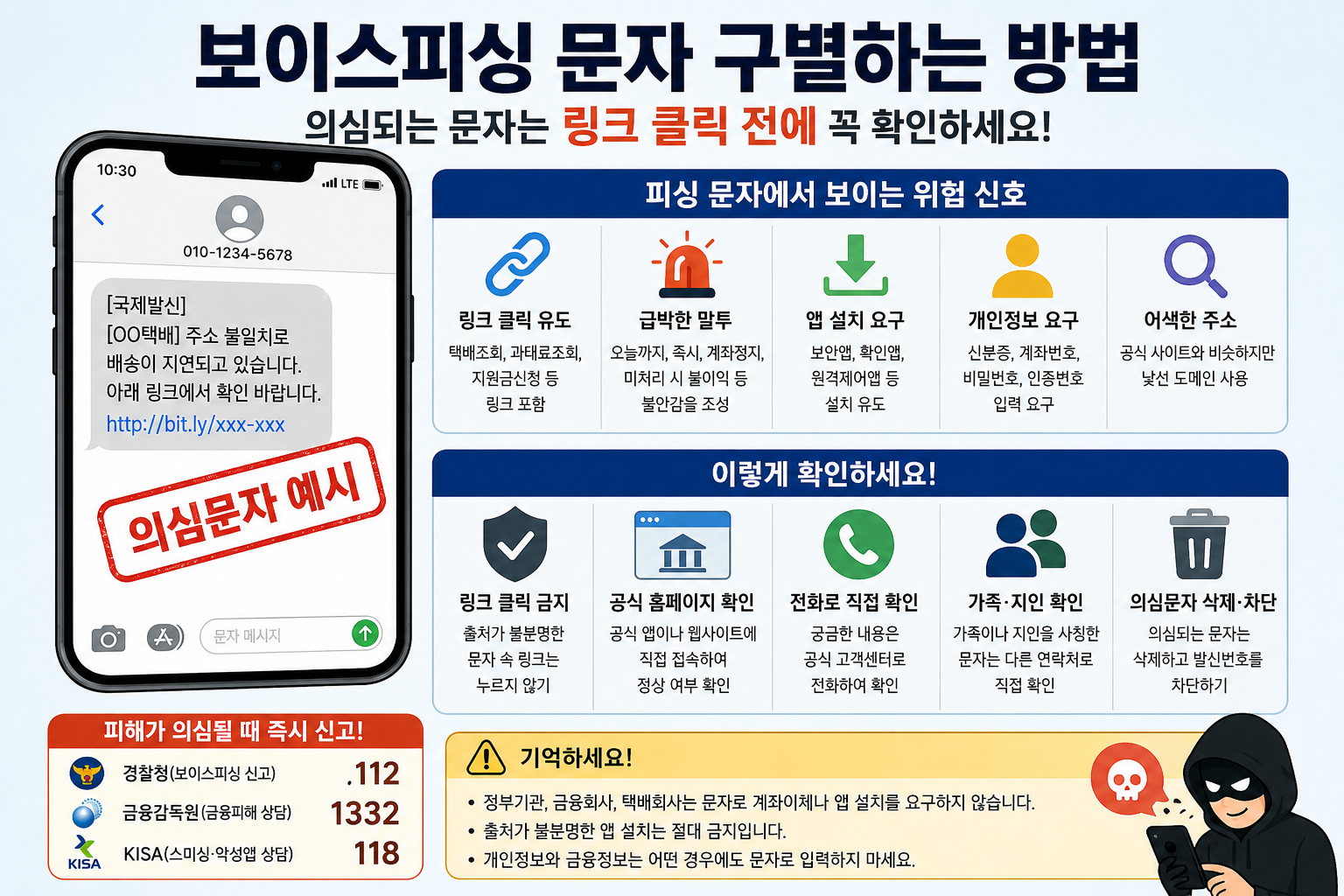 보이스피싱 문자 구별하는 방법, 누르기 전에 꼭 확인해야 할 신호