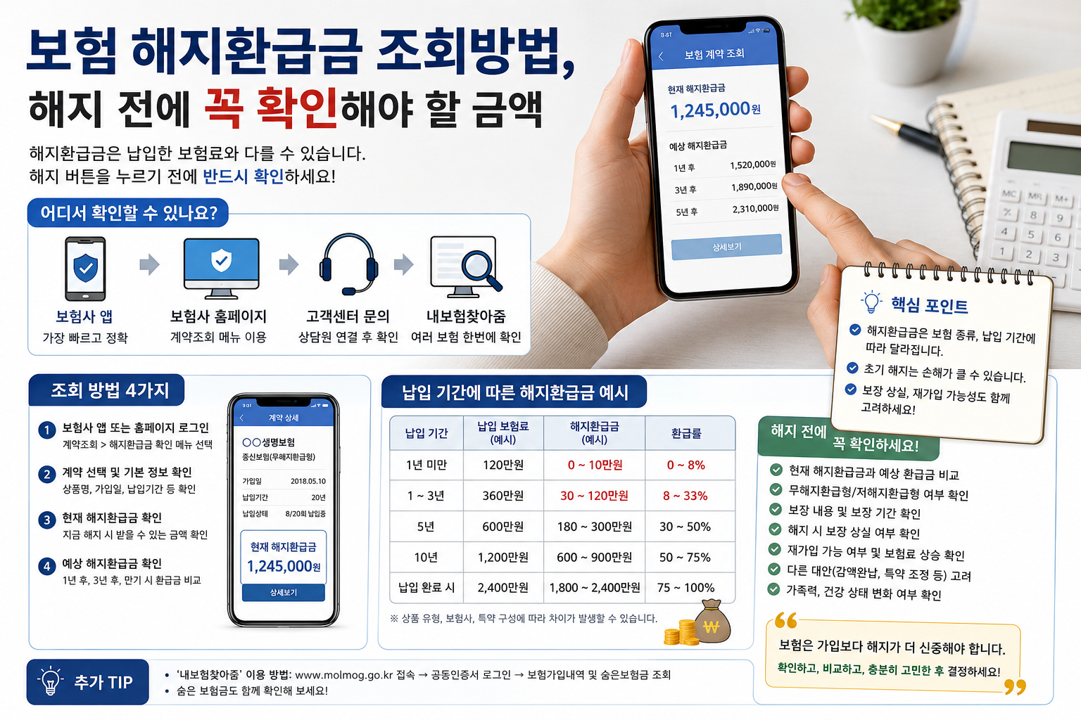 보험 해지환급금 조회방법, 해지 전에 꼭 확인해야 할 금액