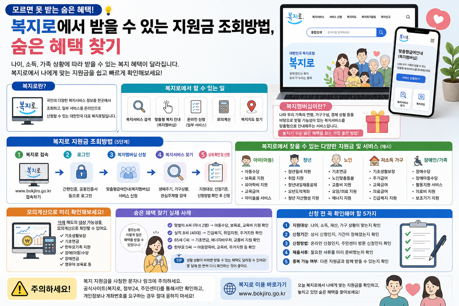 복지로에서 받을 수 있는 지원금 조회방법, 숨은 혜택 찾기