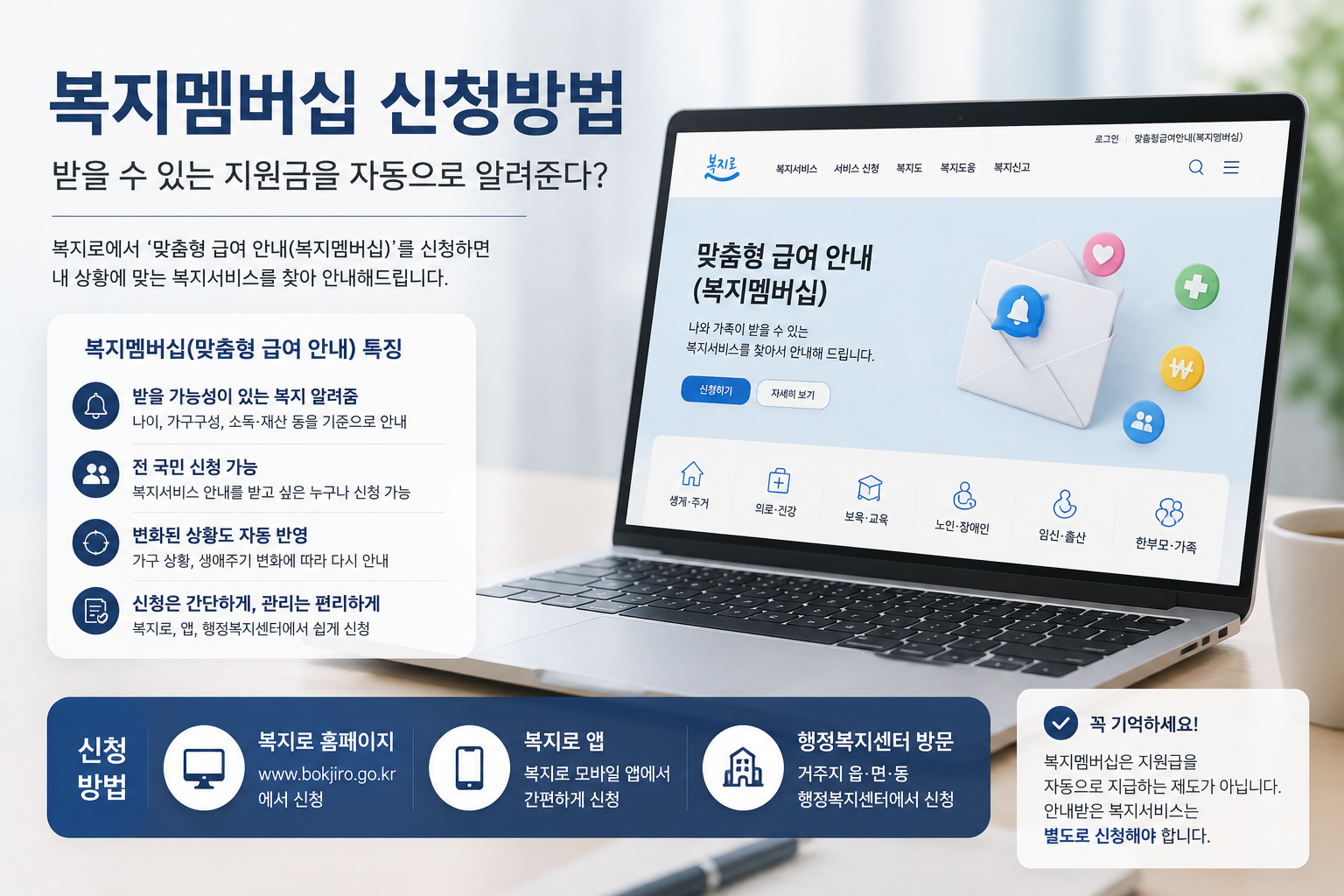 복지멤버십 신청방법, 받을 수 있는 지원금을 자동으로 알려준다?