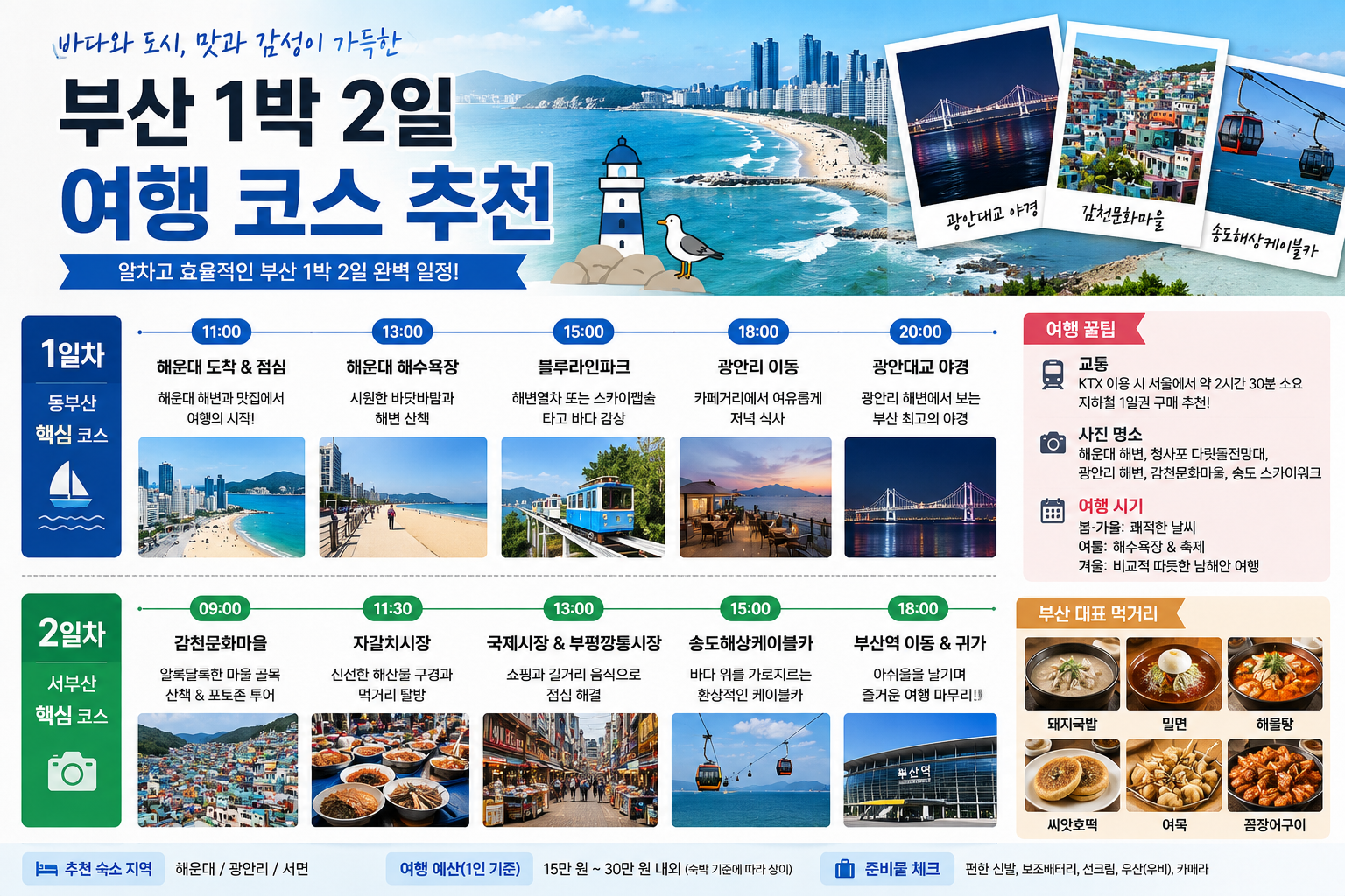 부산 1박 2일 여행 코스 추천, 처음 가는 사람도 실패 없는 일정 총정리