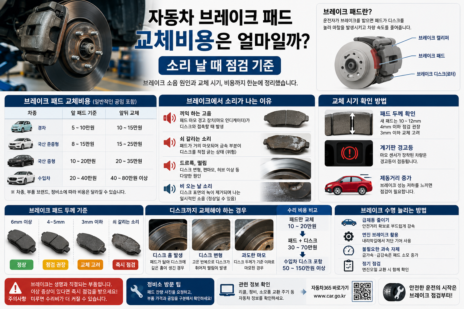자동차 브레이크 패드 교체비용은 얼마일까? 소리 날 때 점검 기준
