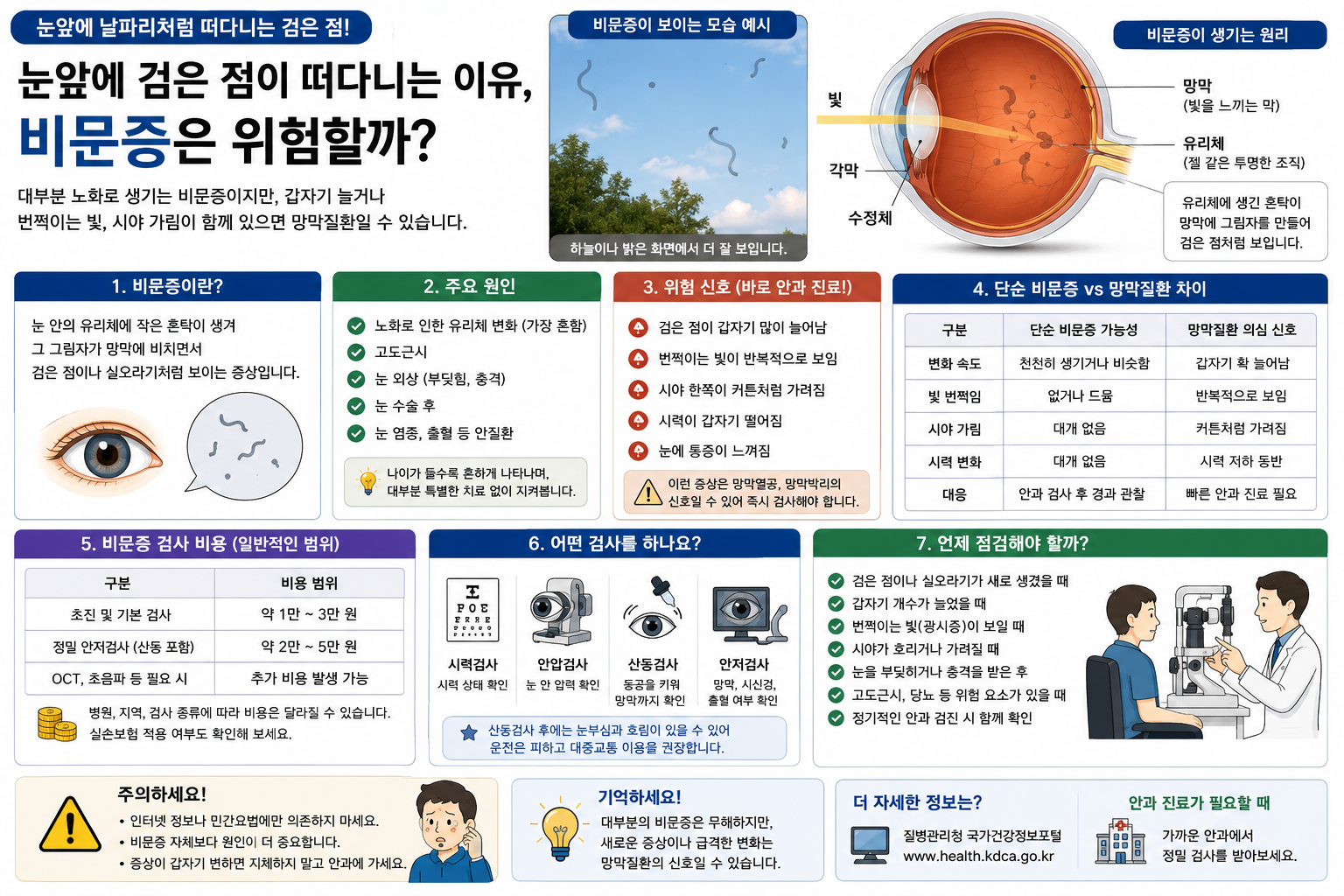 눈앞에 검은 점이 떠다니는 이유, 비문증은 위험할까?