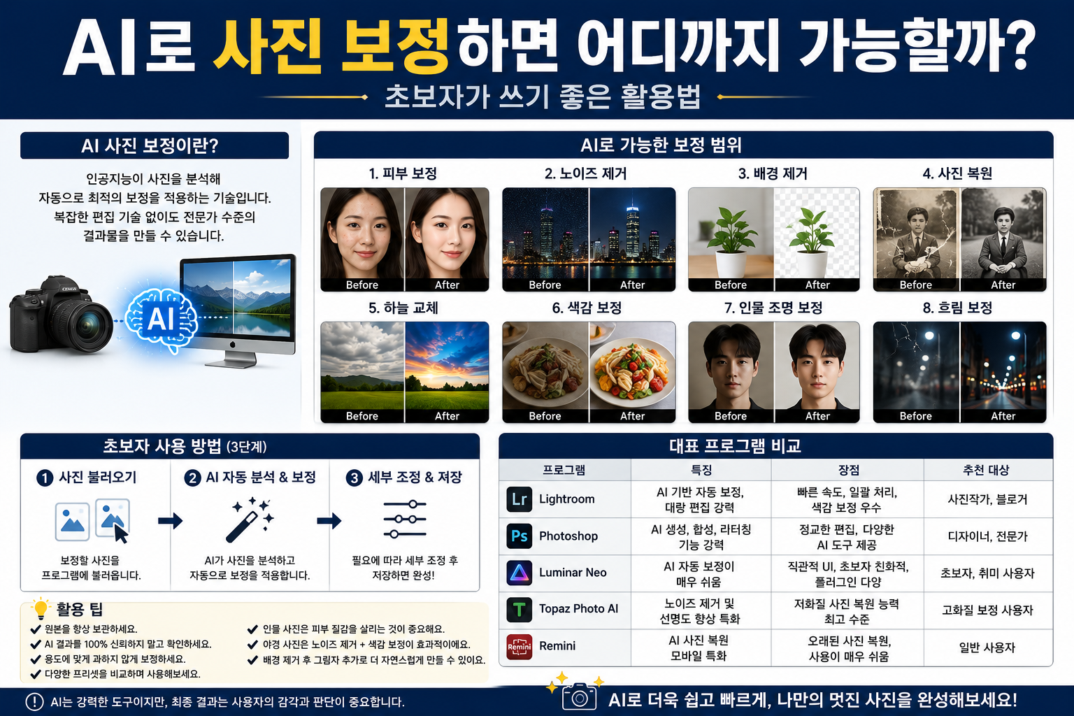 AI로 사진 보정하면 어디까지 가능할까? 초보자가 쓰기 좋은 활용법