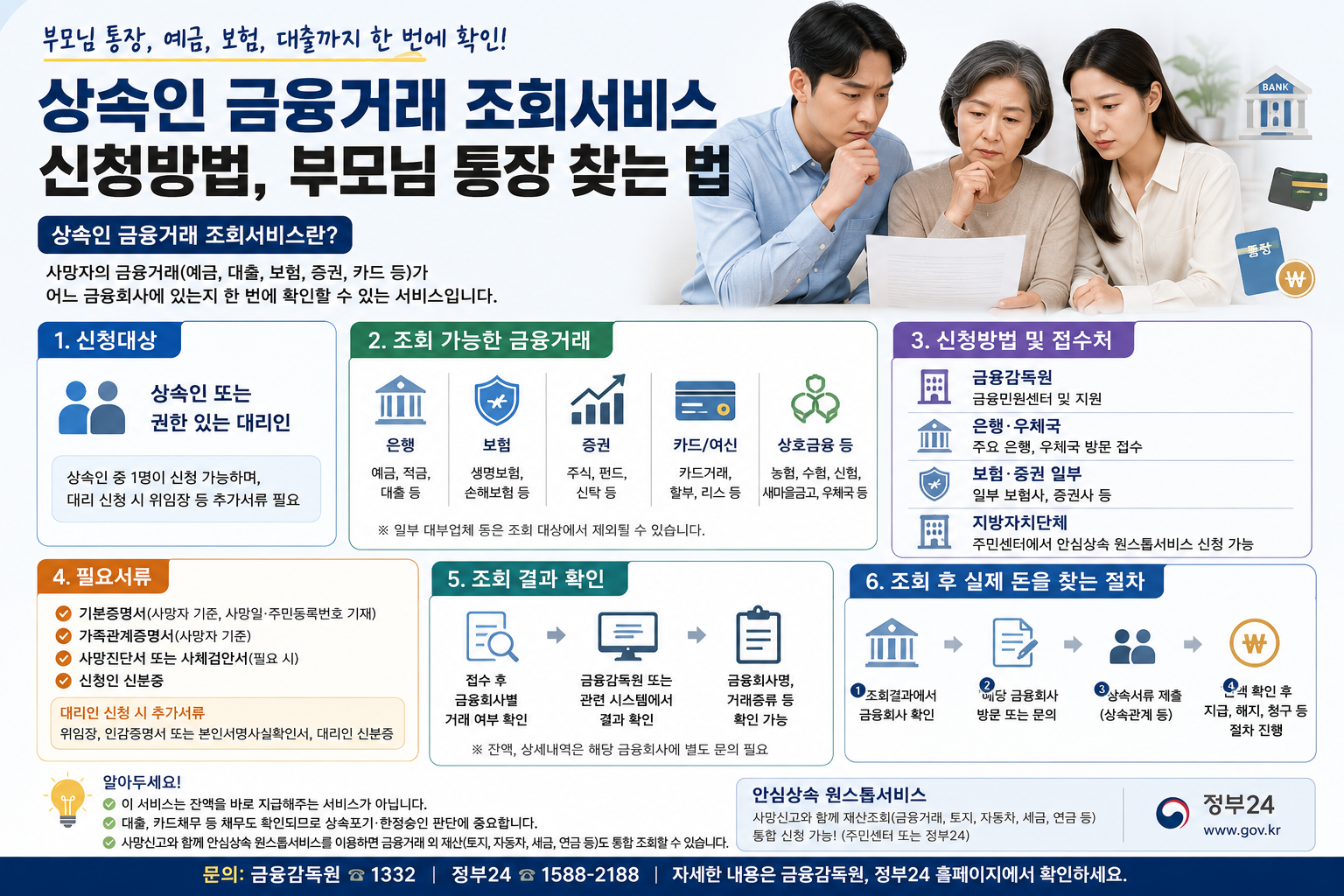 상속인 금융거래 조회서비스 신청방법, 부모님 통장 찾는 법