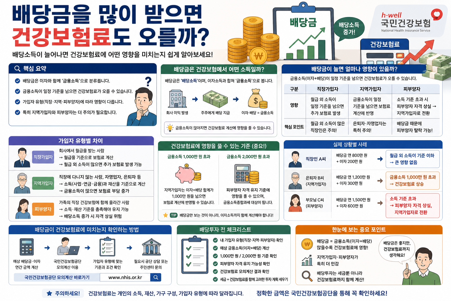 배당금을 많이 받으면 건강보험료도 오를까?