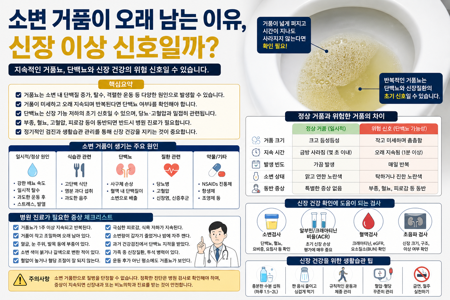 소변 거품이 오래 남는 이유, 신장 이상 신호일까?