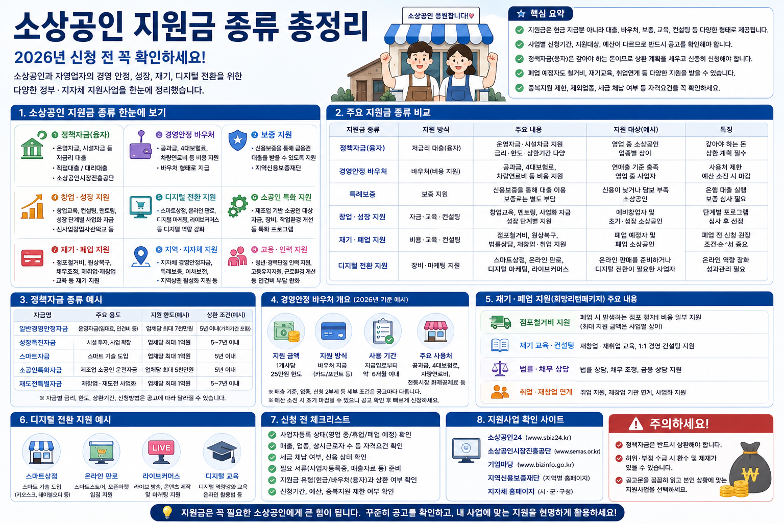 소상공인 지원금 종류 총정리, 2026년 신청 전 꼭 확인할 지원사업